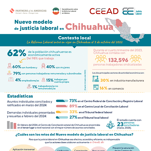 Infografías estatales